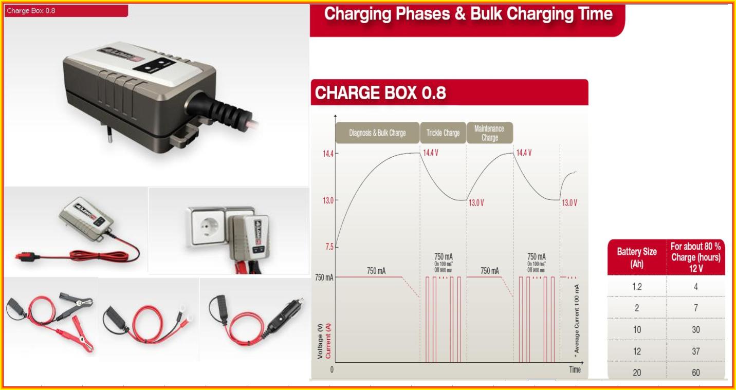 Nabíječka MOTO-ATV 4LOAD Charge - Exclusive 0.8